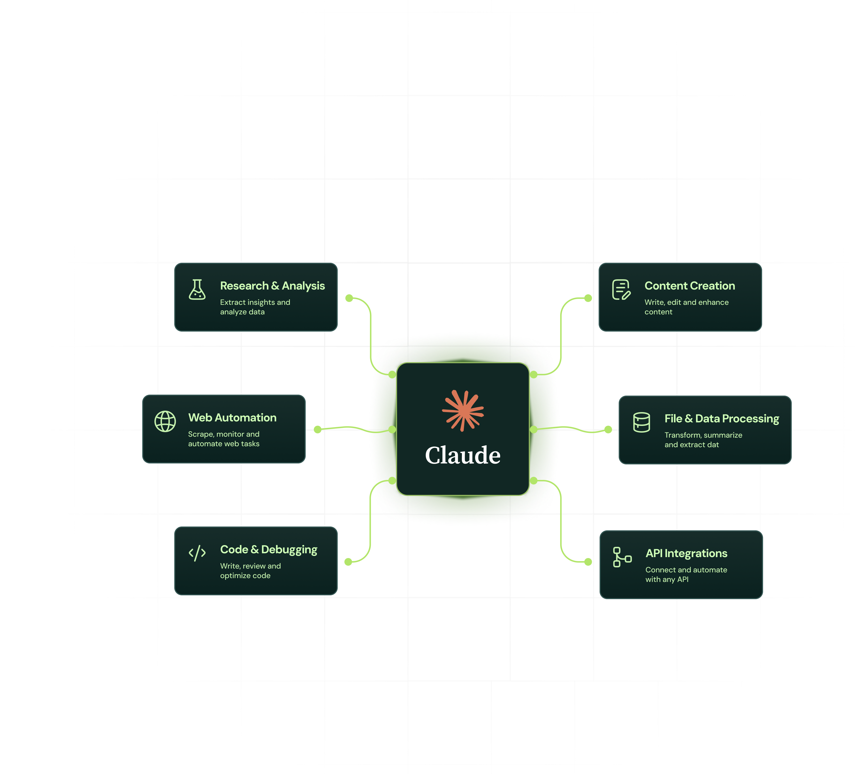 Claude integration illustration