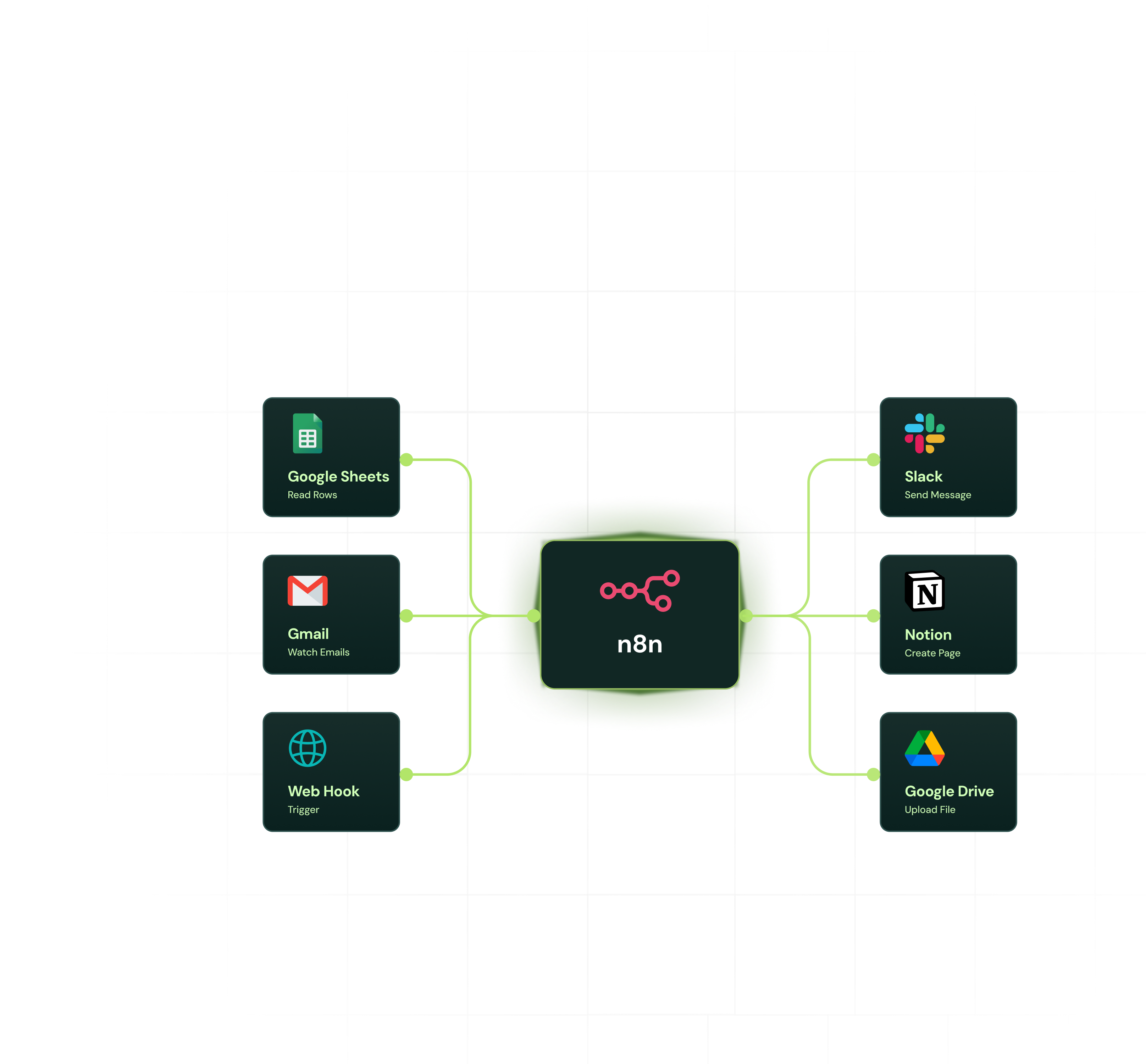 n8n integration illustration