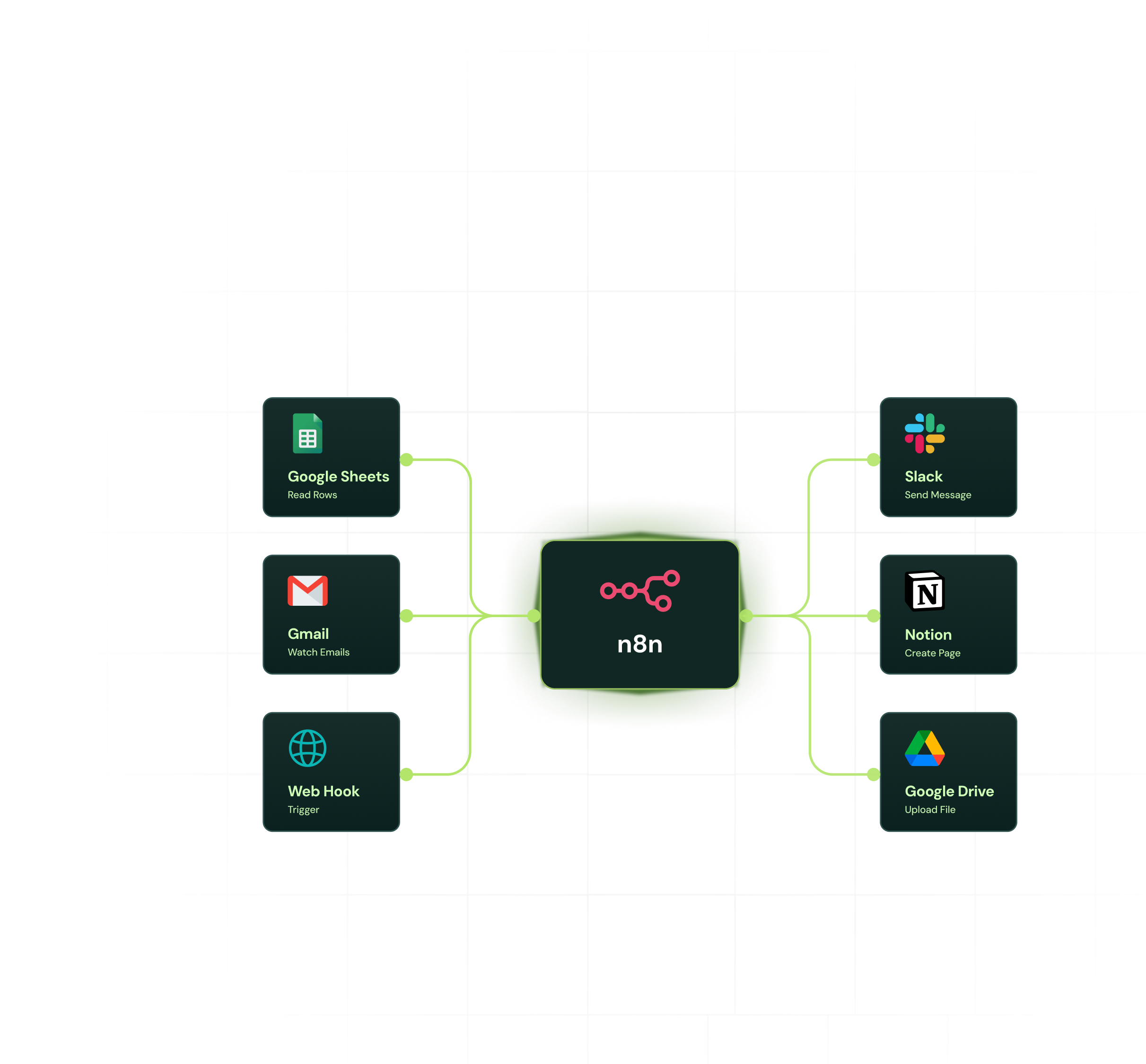 n8n integration illustration